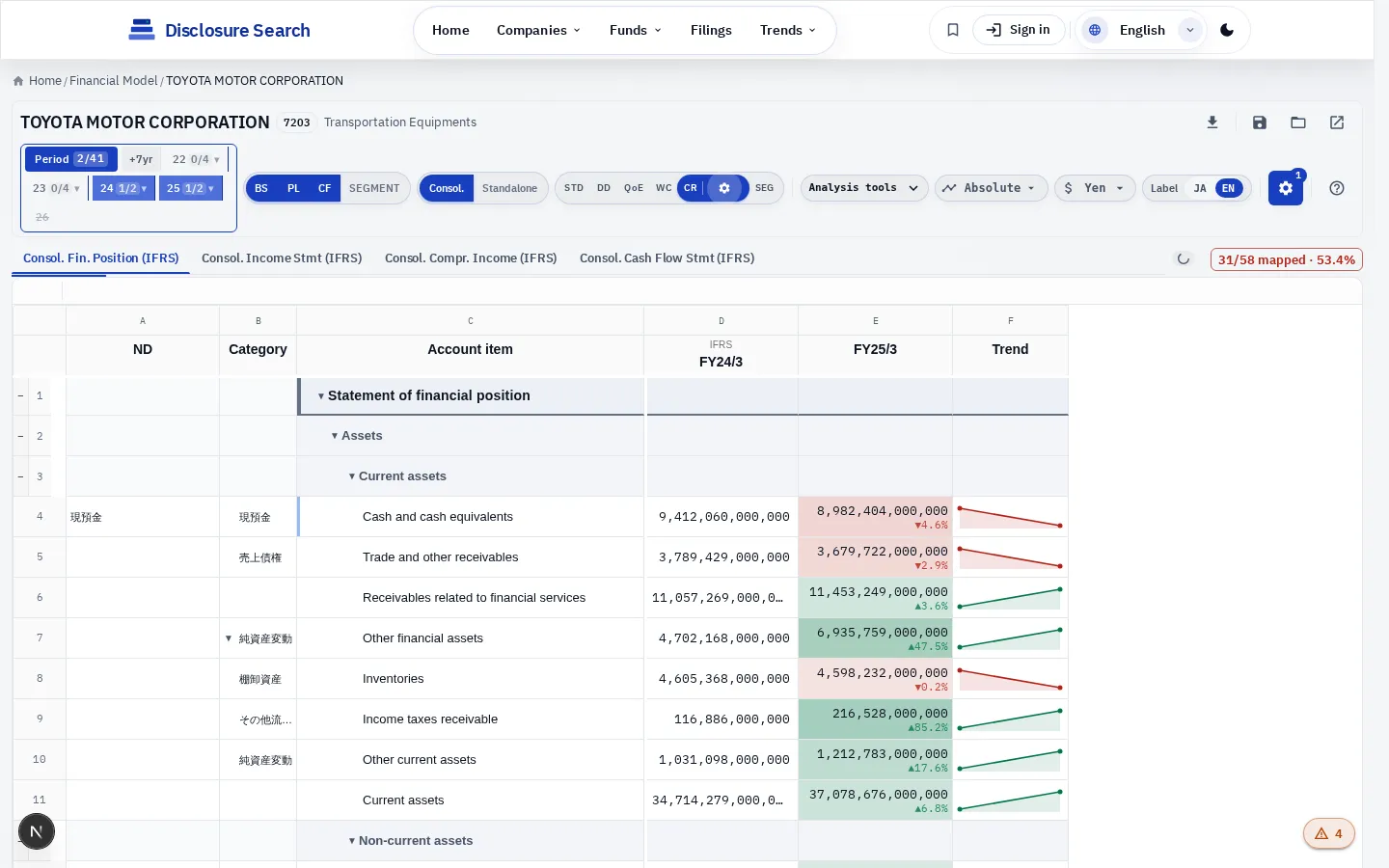 Credit mode — net-debt tag columns on BS