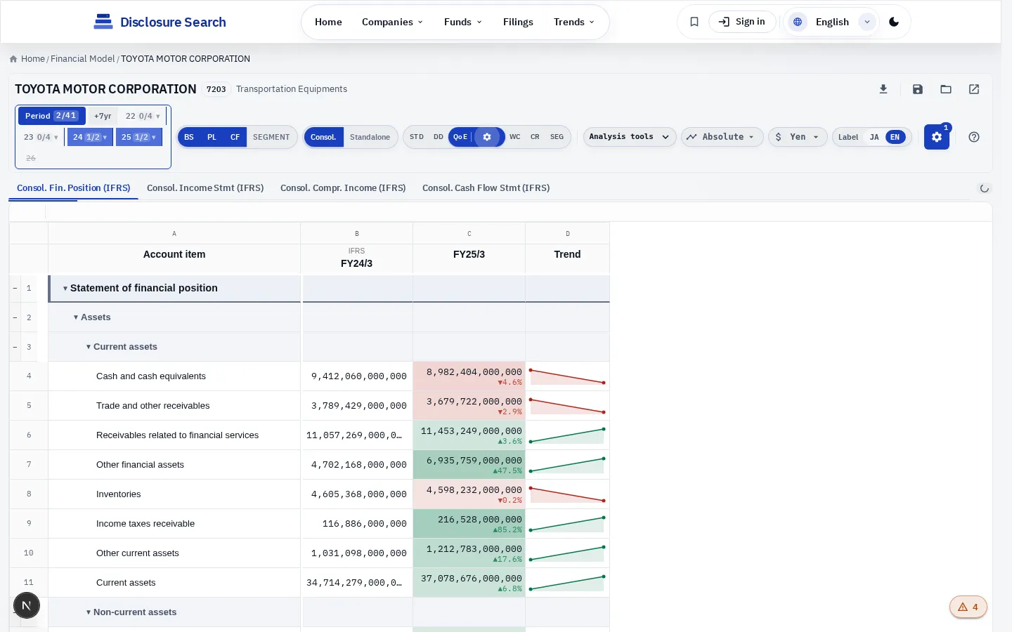 QoE mode — recurring tag columns on PL