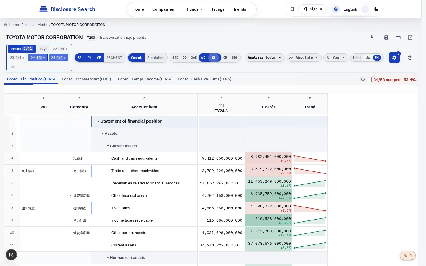 WC mode — working-capital tag columns on BS