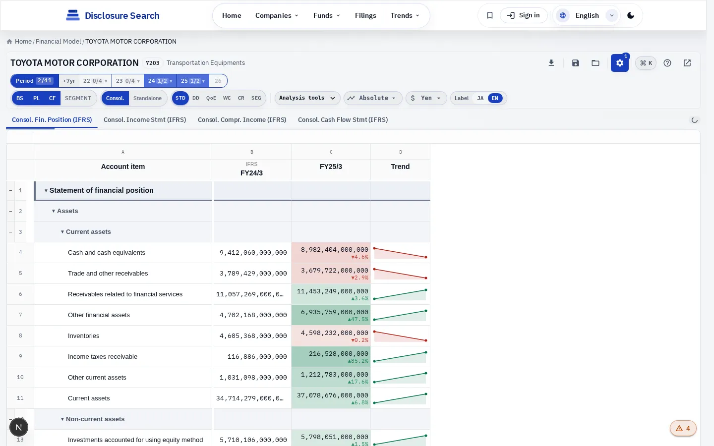 Full Financial Model interface