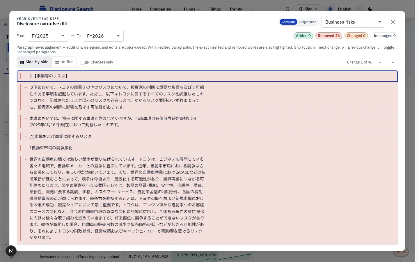 Disclosure diff — text differences across adjacent periods
