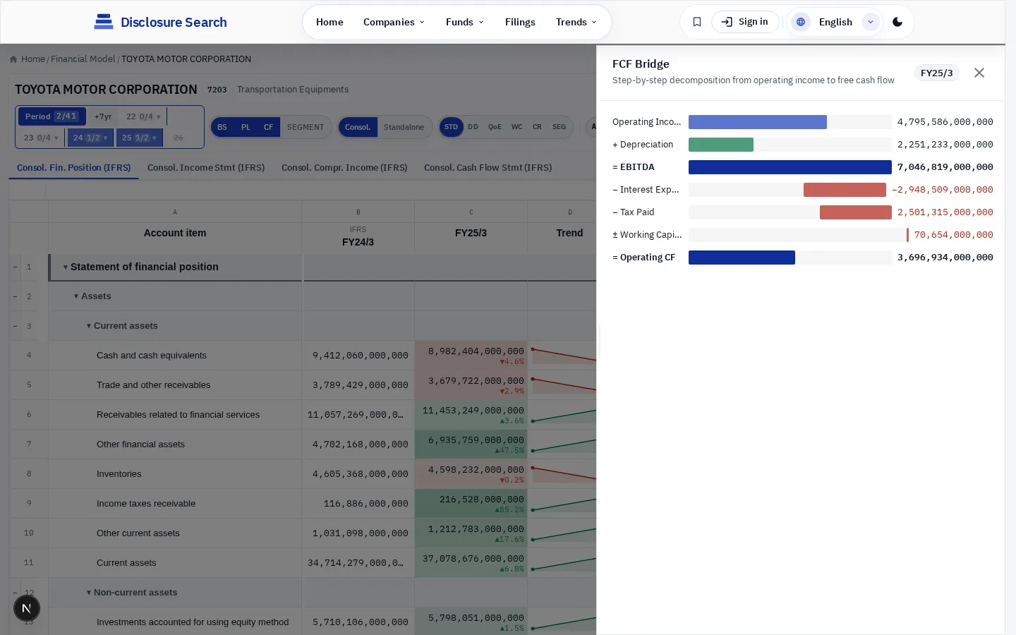 FCF Bridge — operating CF to free cash flow
