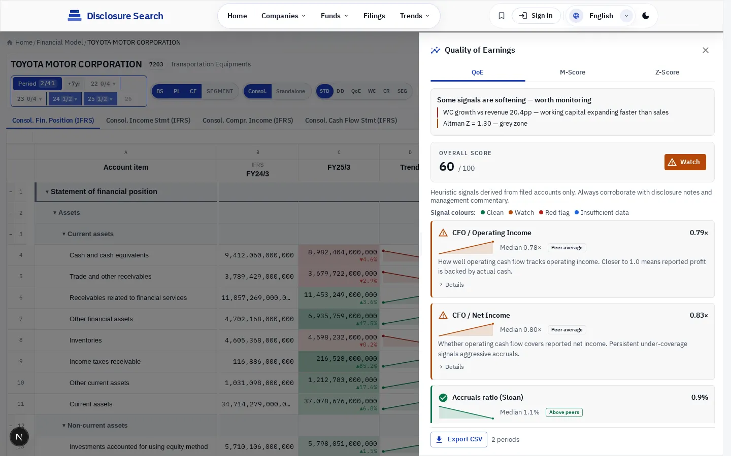 QoE scorecard — 9 signals + Beneish + Altman