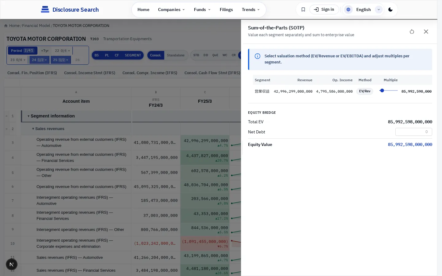 SOTP analysis — segment-level theoretical value
