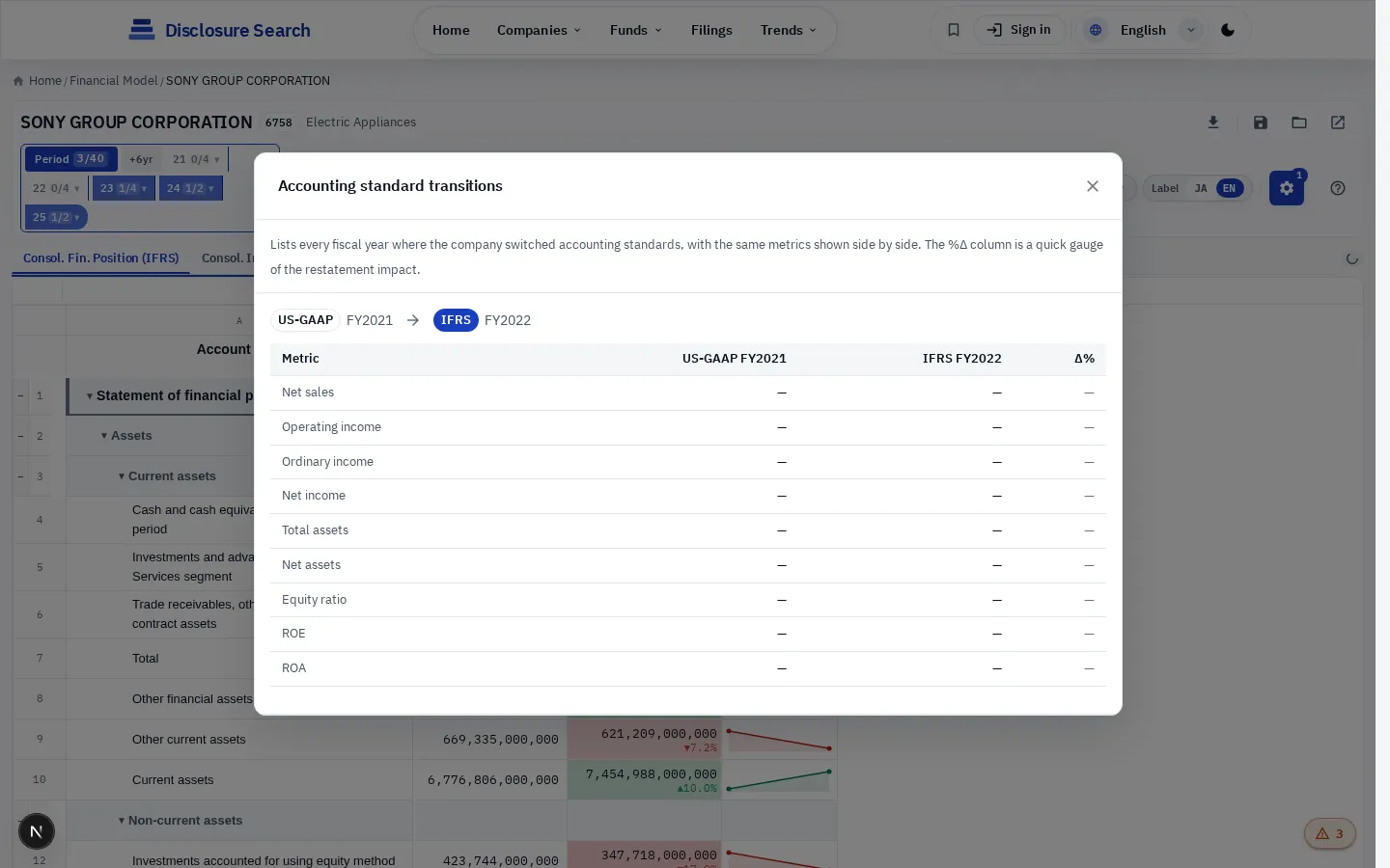 Standards diff — same period across standards