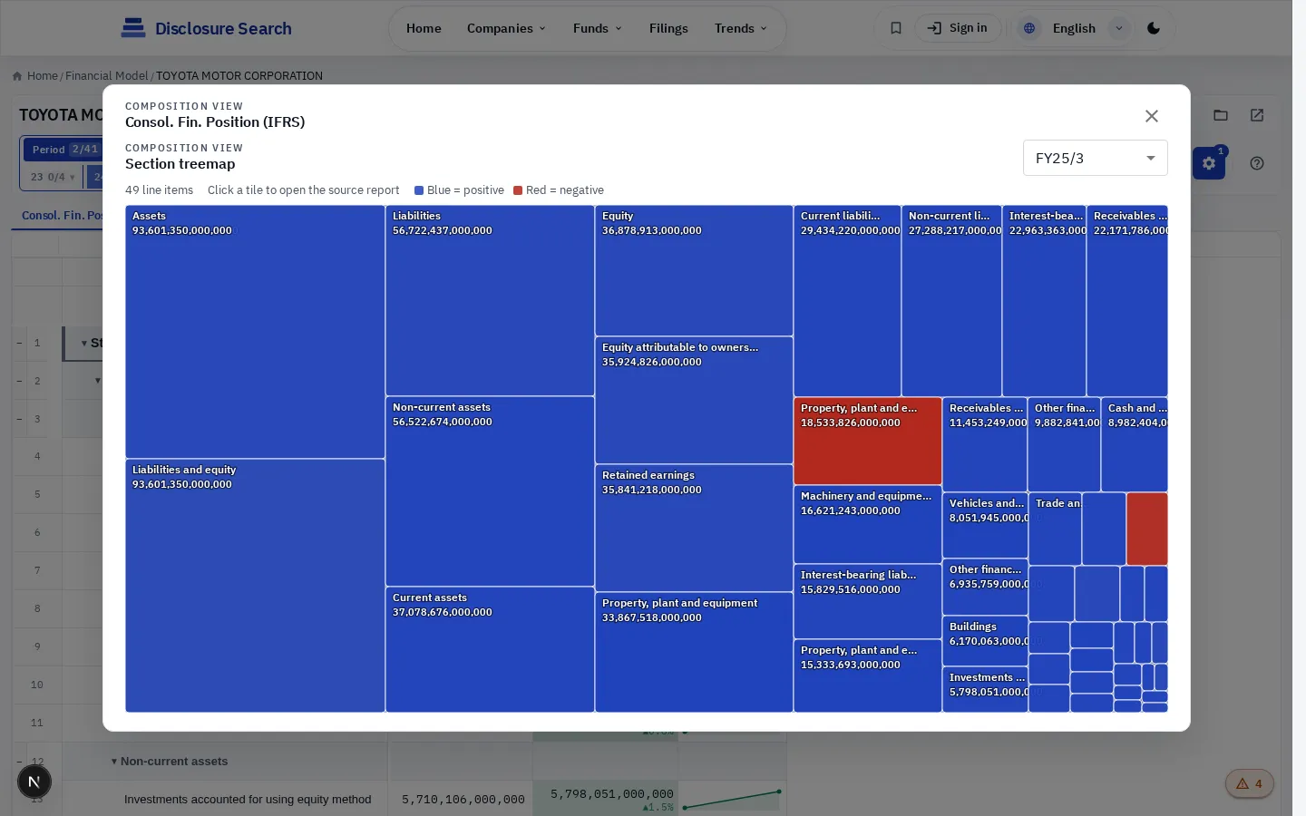 Treemap — numeric rows visualised by area