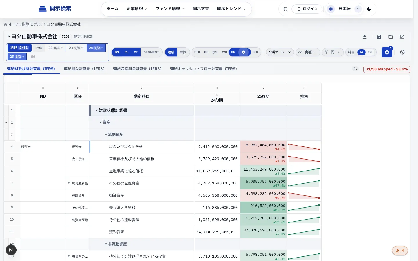 信用モード — BS にネットデットタグ列