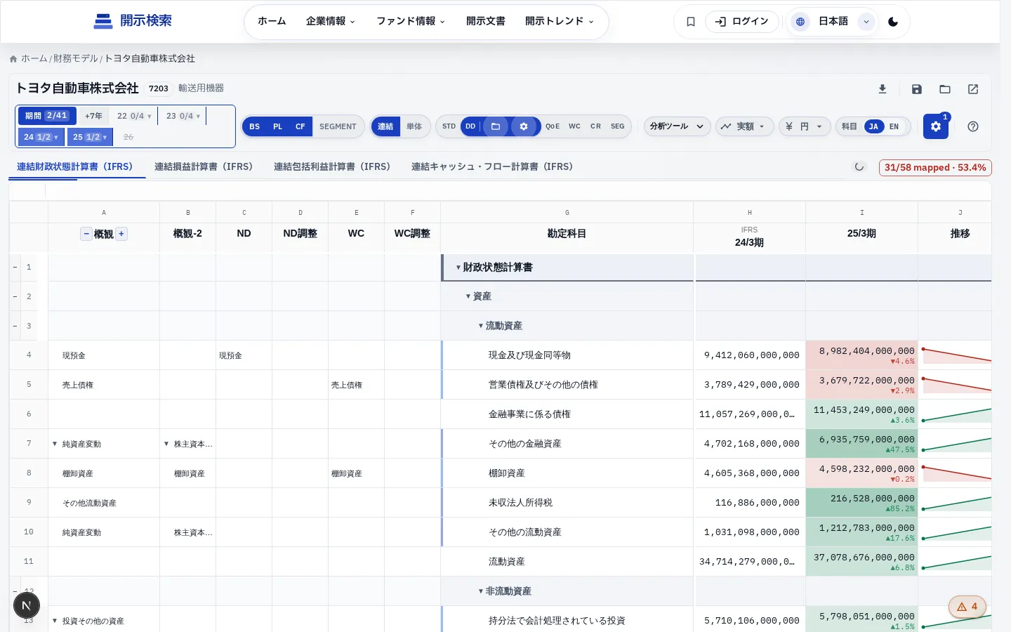 DD 概観モード