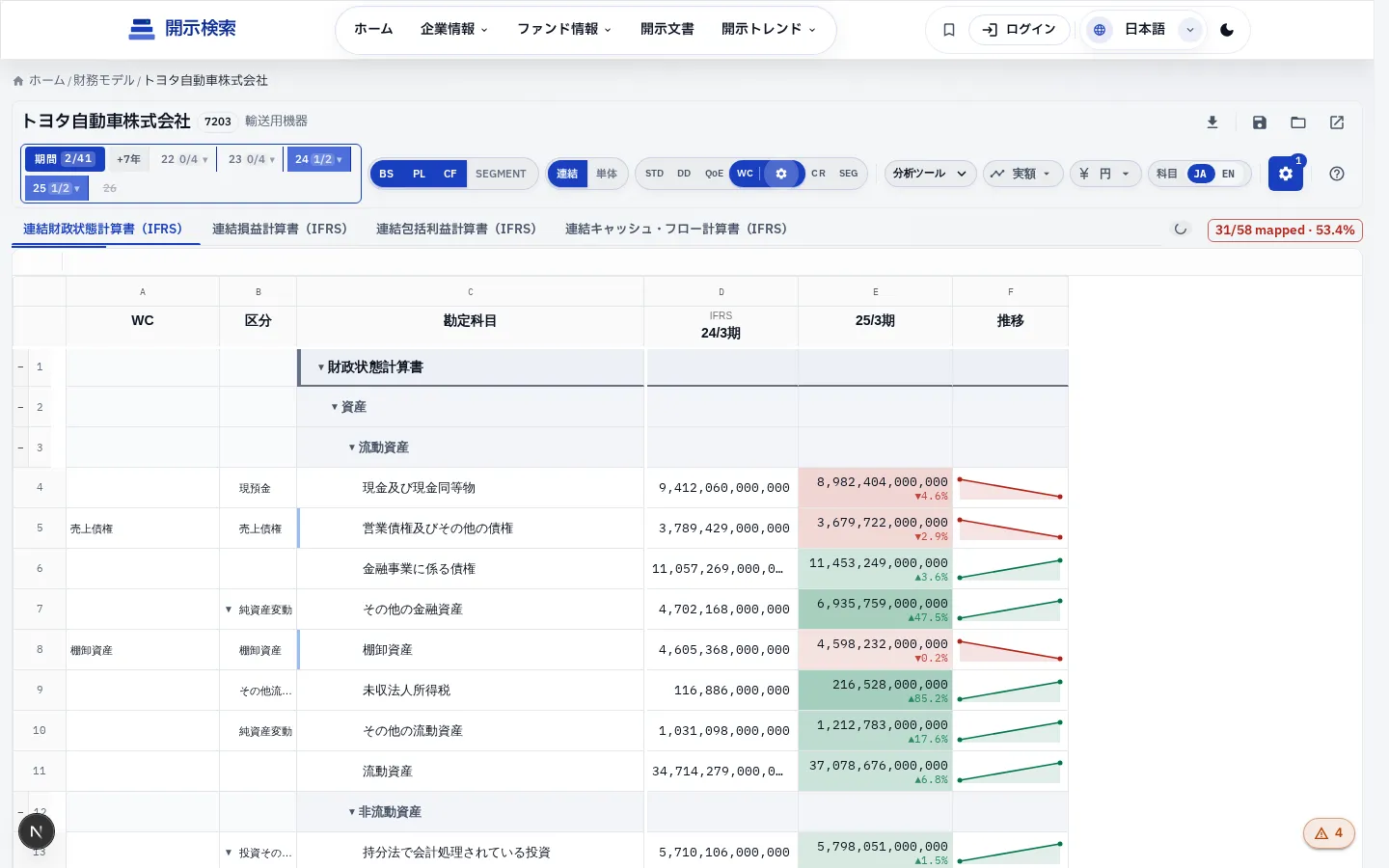 WC モード — BS に運転資本タグ列