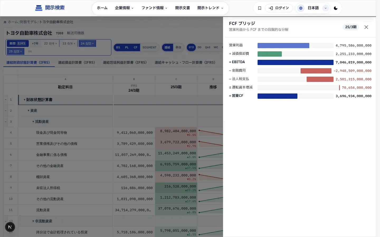 FCF ブリッジ — 営業 CF から FCF への増減