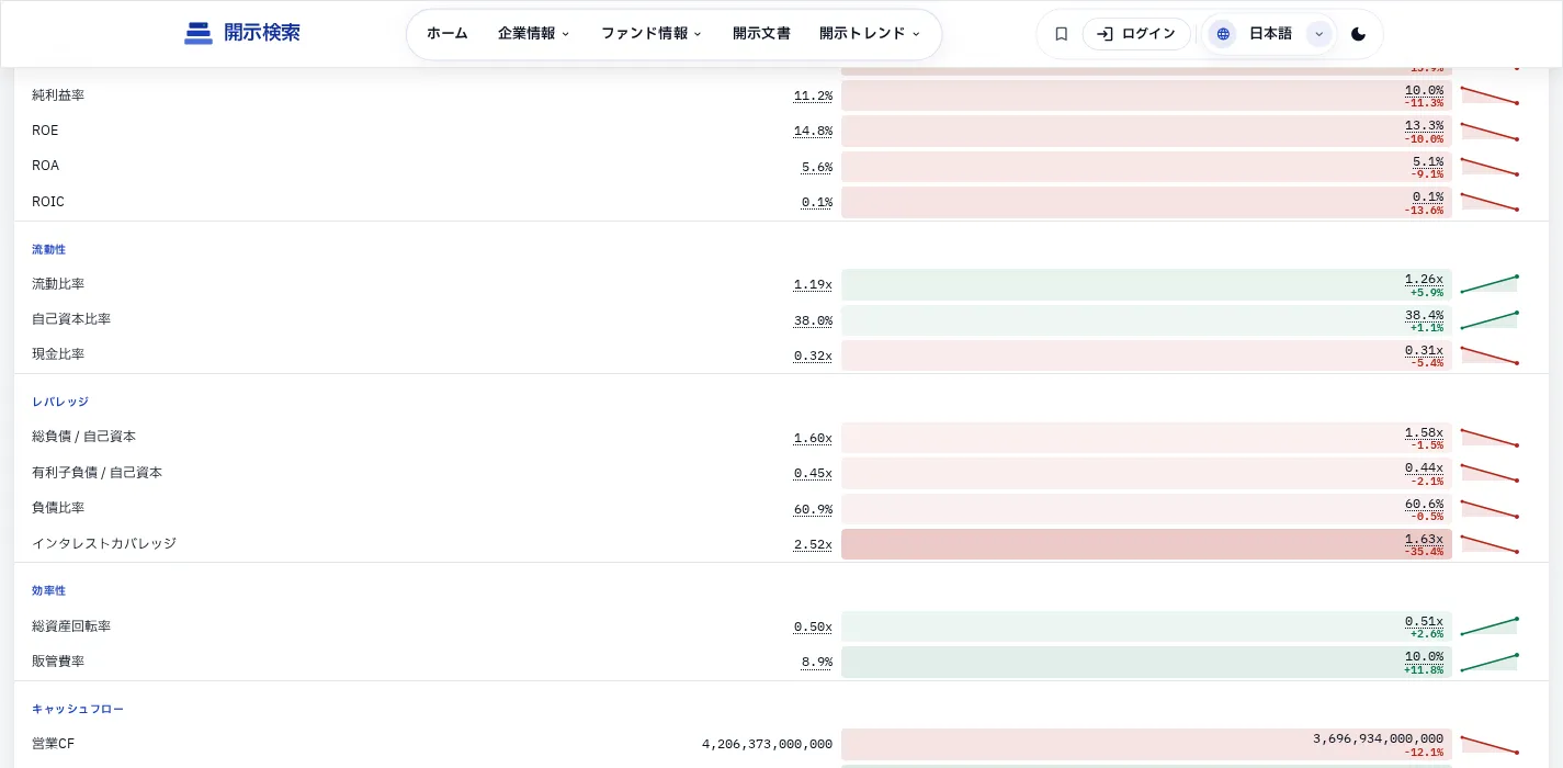 財務指標カード
