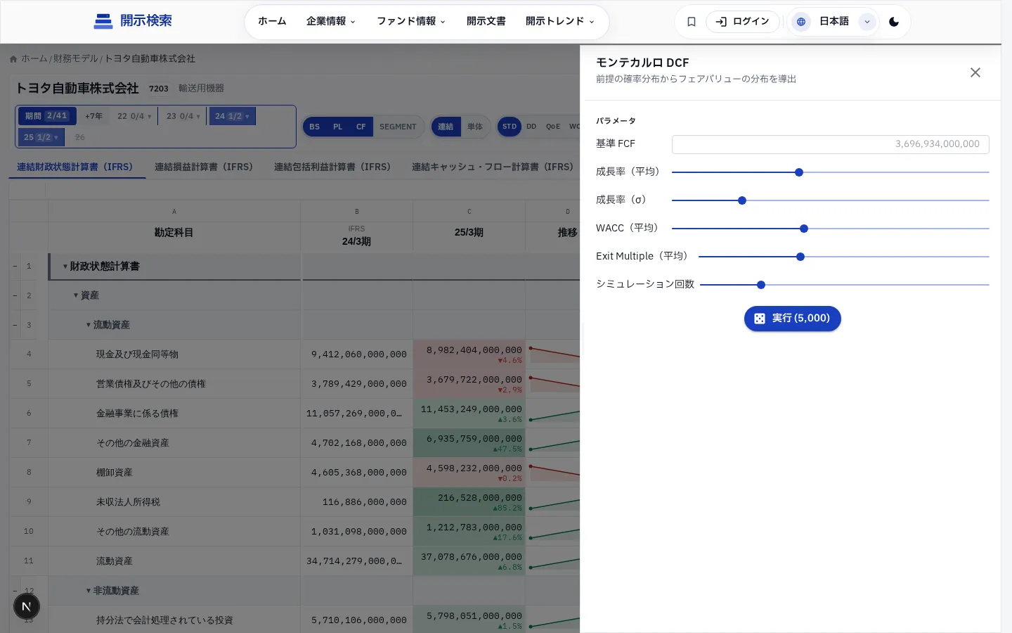 モンテカルロ — 将来利益の確率分布