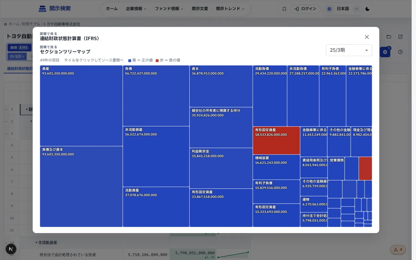 ツリーマップ — 数値行を面積比で可視化