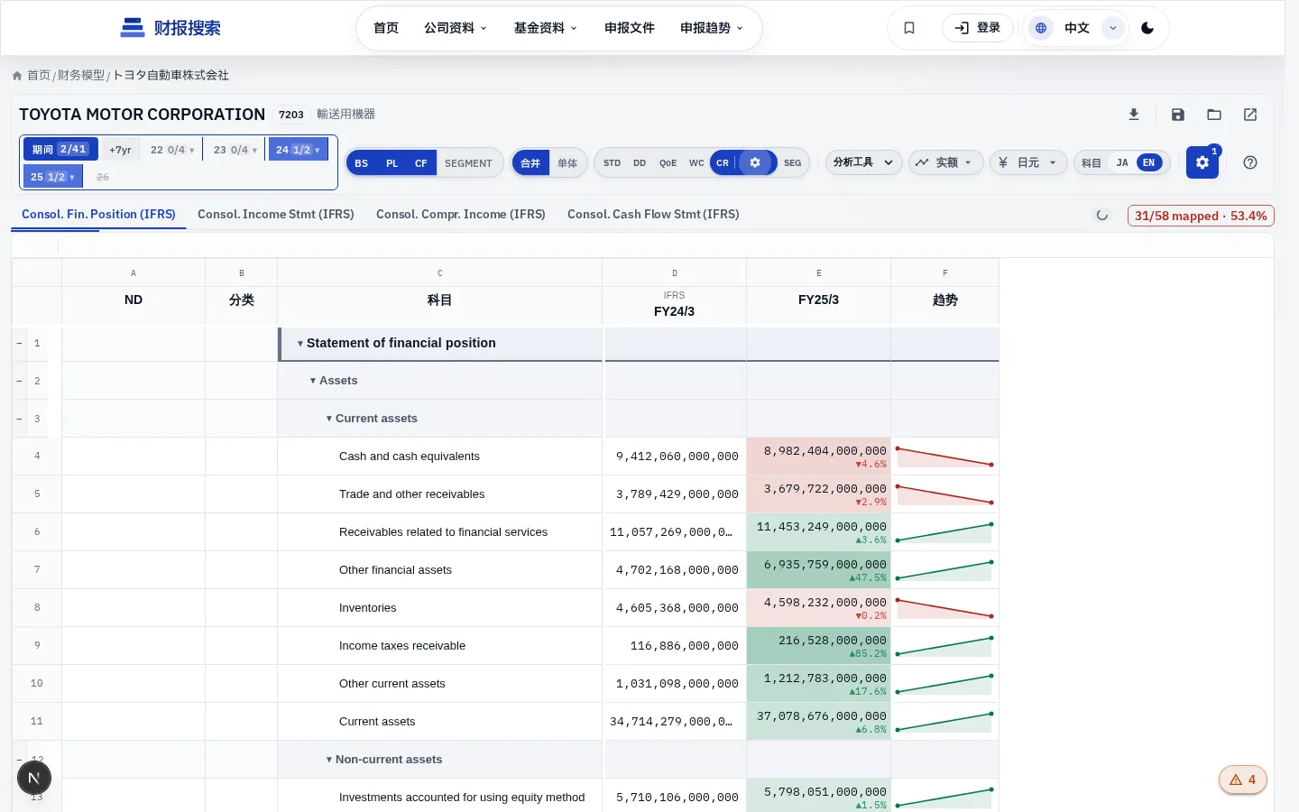 信用模式——BS 增加净负债标签列
