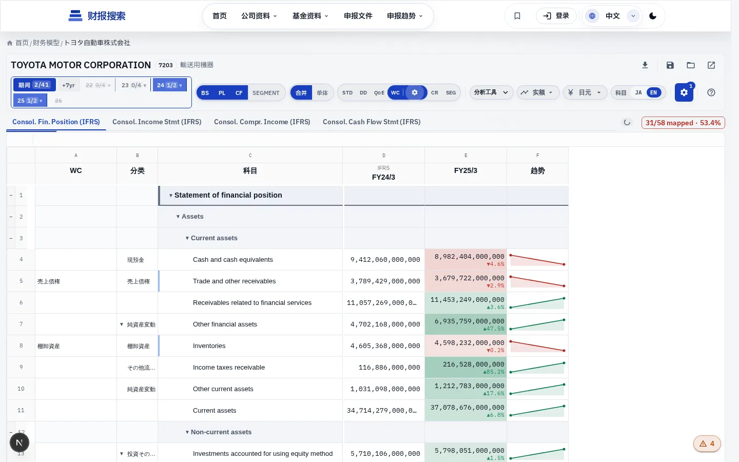WC 模式——BS 增加运营资金标签列