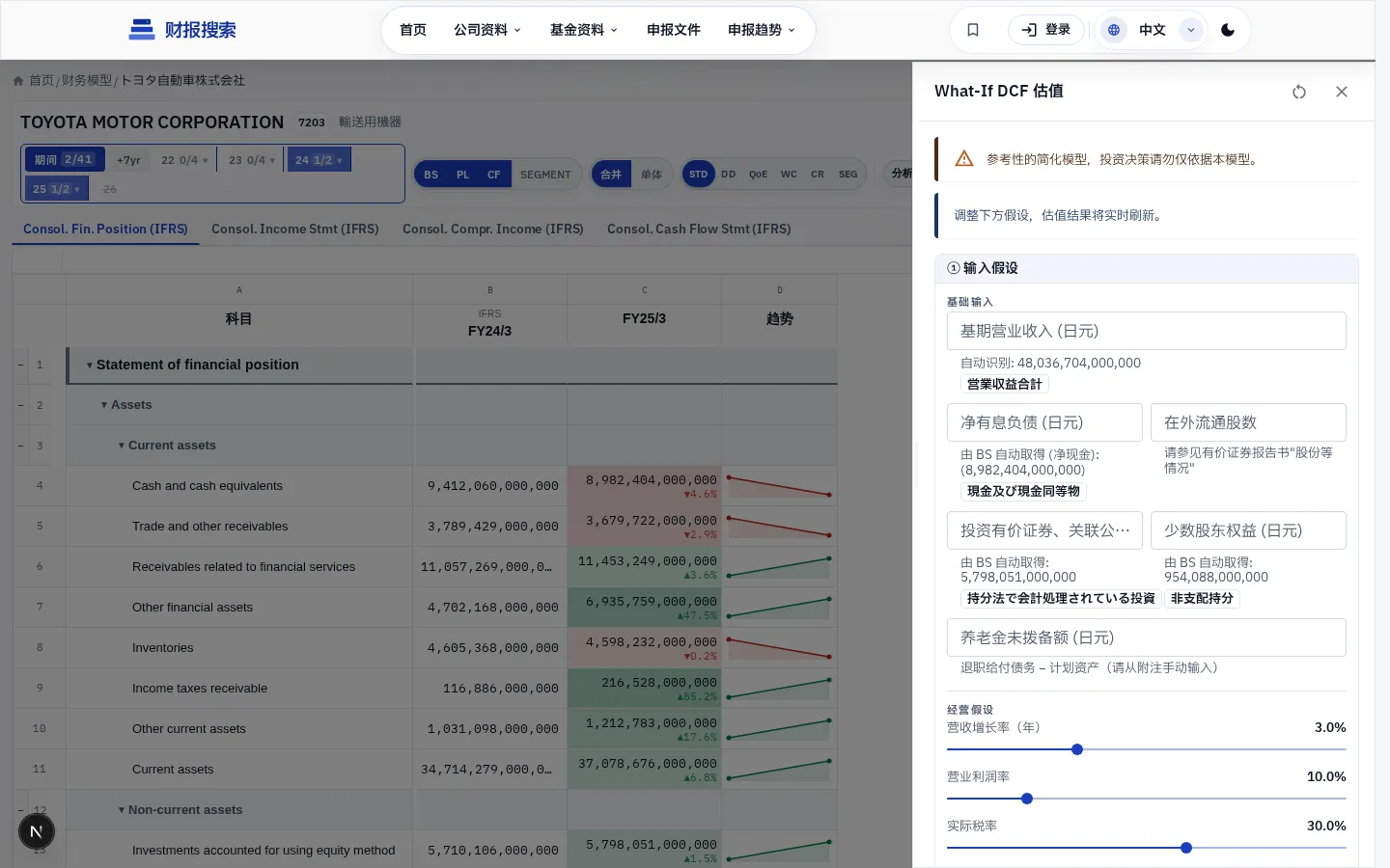 DCF 假设面板——7 个滑块