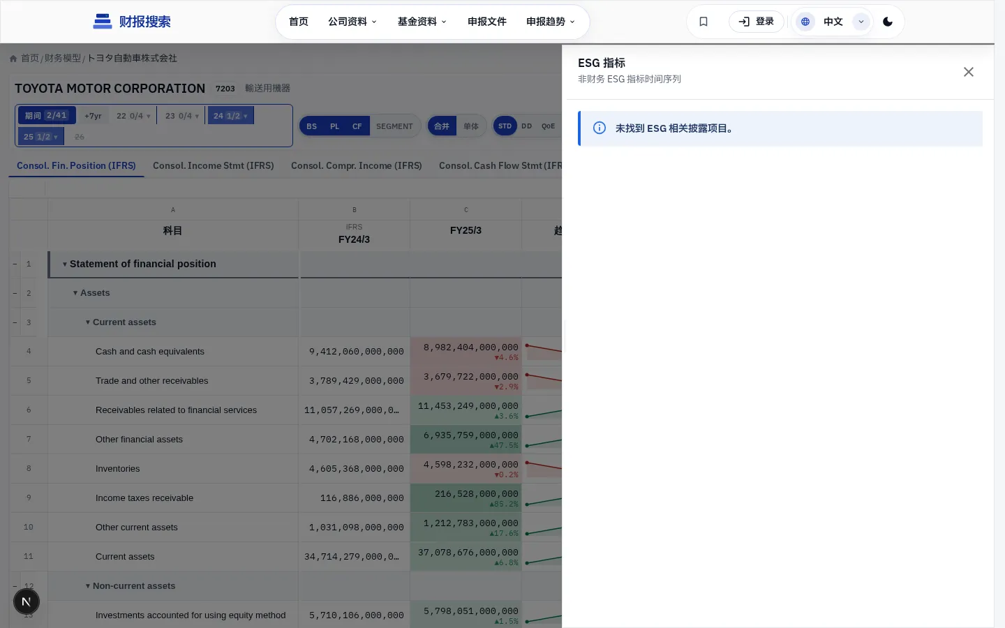 ESG 信息披露面板 — 可持续发展信息
