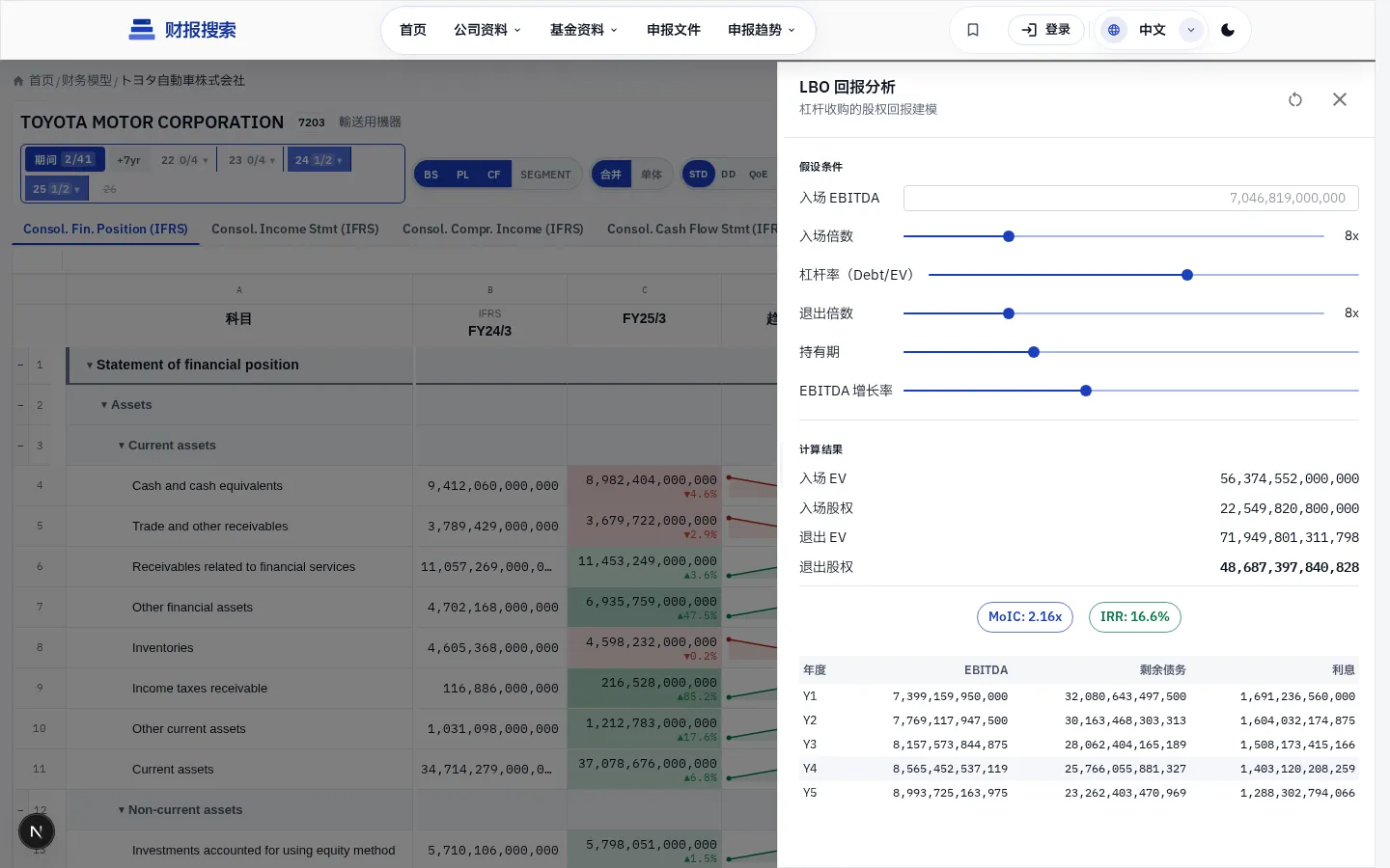LBO 模拟 — IRR / MoIC 计算