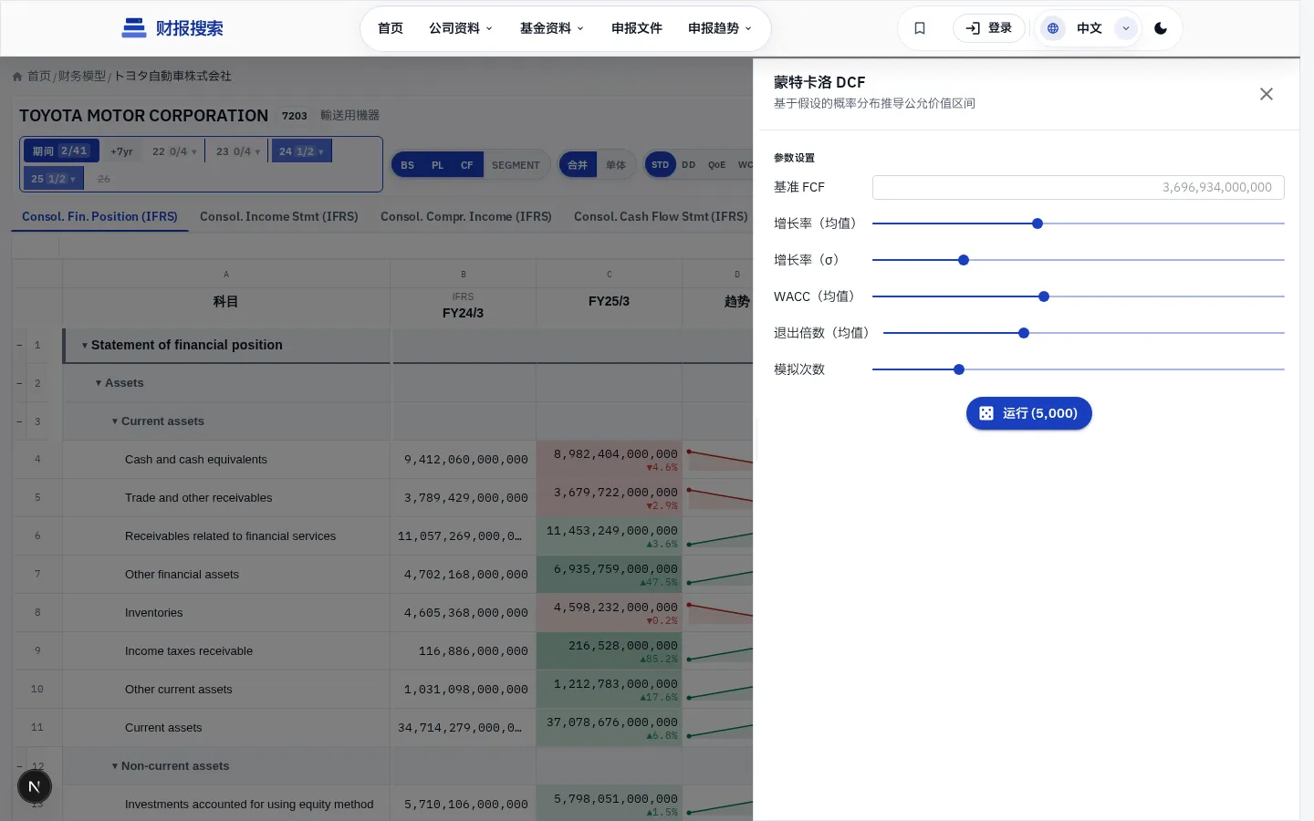 蒙特卡洛 — 未来利润概率分布