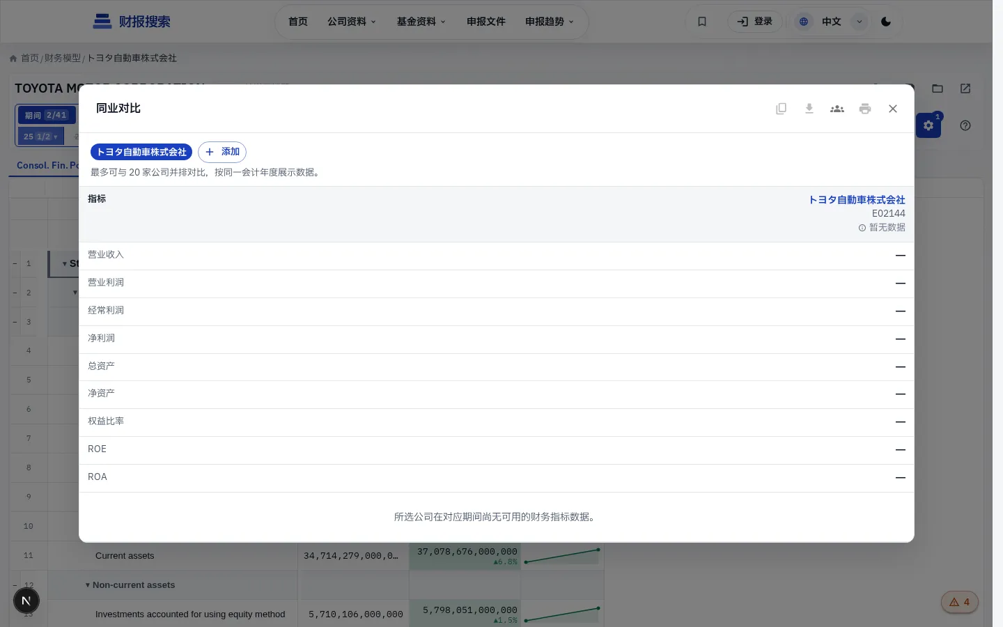 Peer Compare——同业横向比较