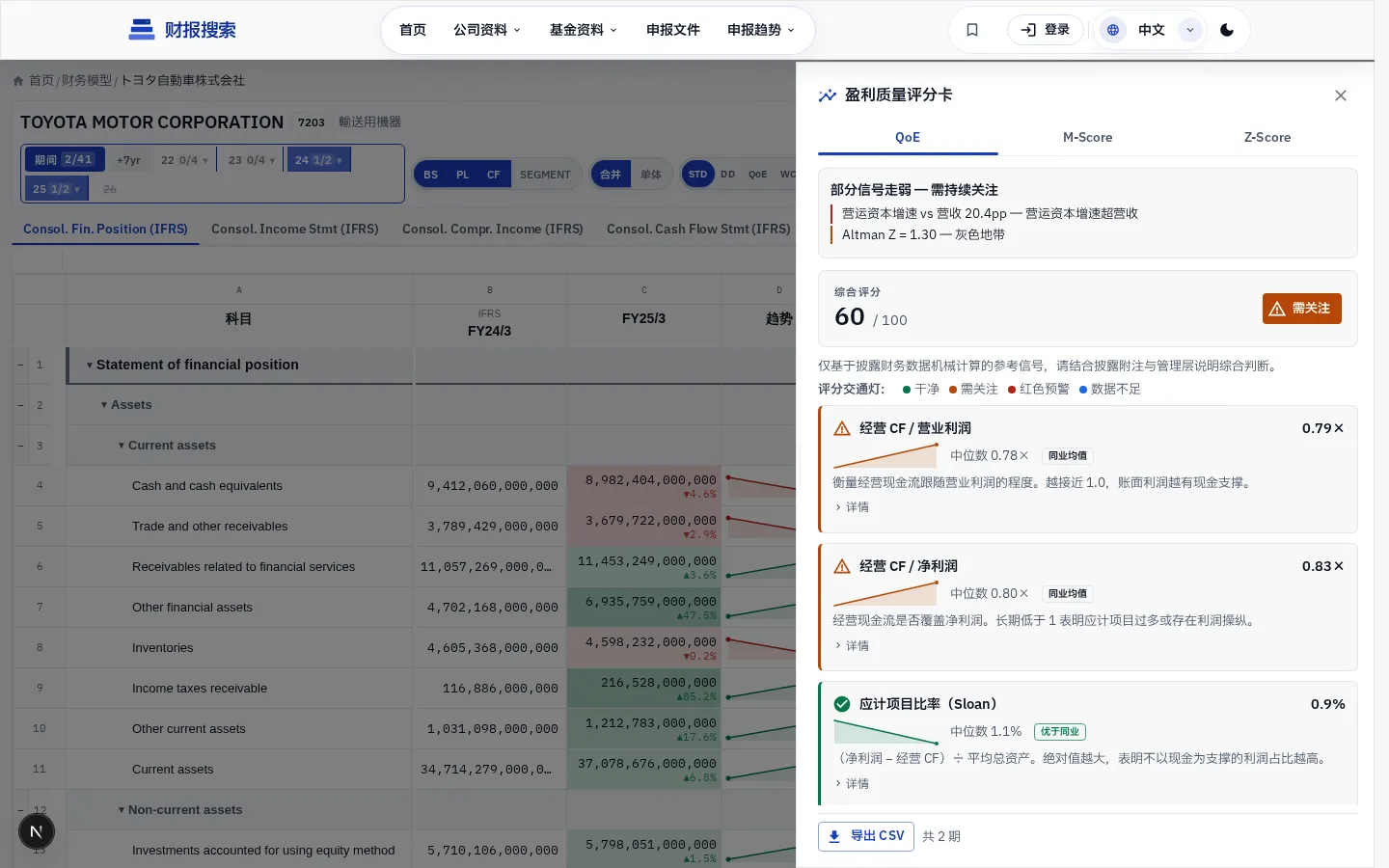 QoE 评分卡——9 信号 + Beneish + Altman