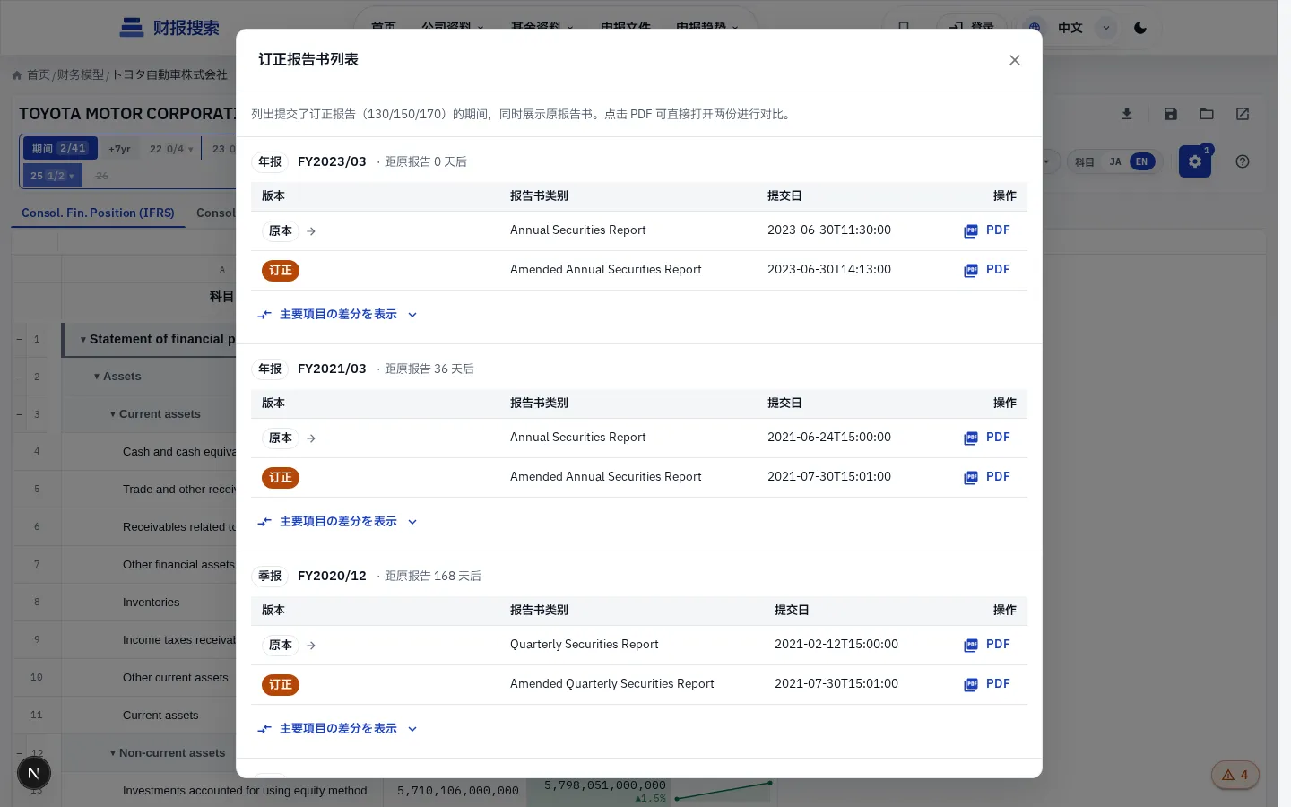 再表示——历次订正的差异行