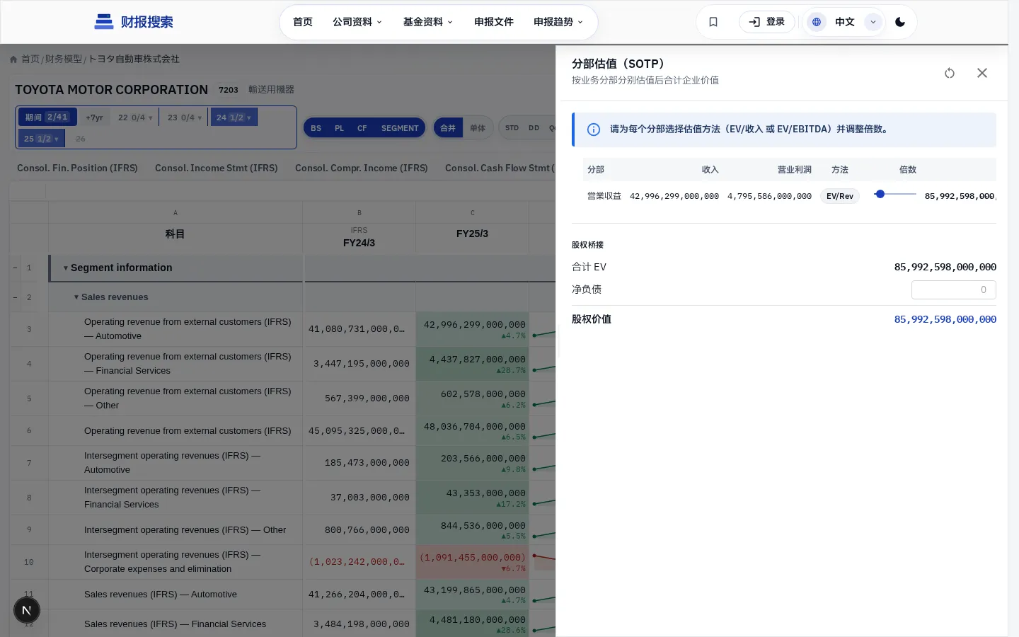 SOTP 分析 — 分部理论价值