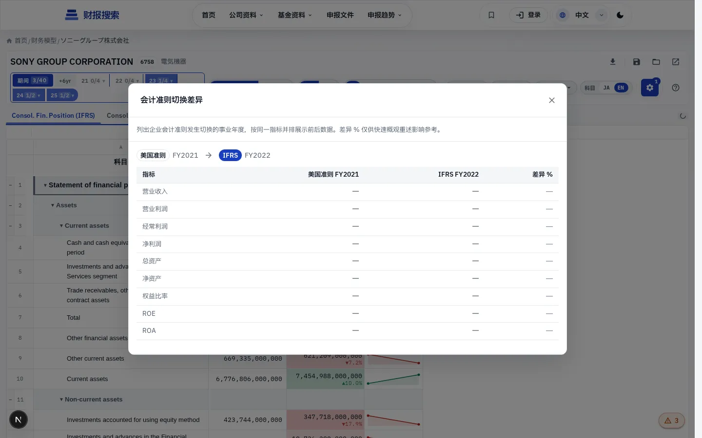 会计准则切换——同期间不同准则的数值